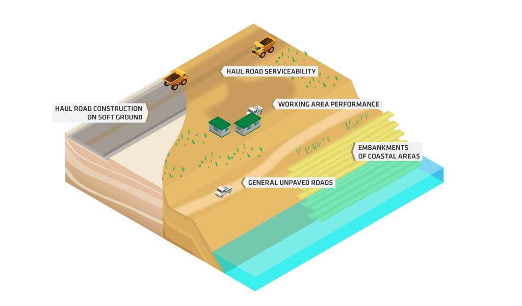 Geofabrics Roads and Wroking Areas diagram